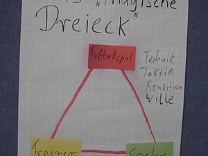 Wandtafel